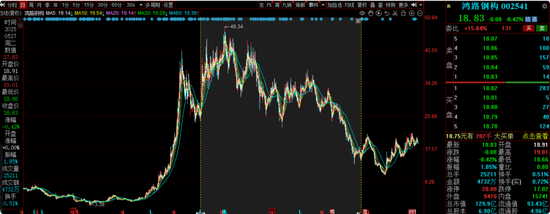 海富通老将吴昊业绩下降引基民质疑：为何换手率飙升、高位持股？