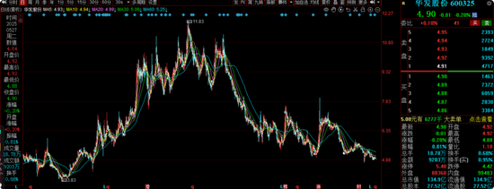 海富通老将吴昊业绩下降引基民质疑：为何换手率飙升、高位持股？