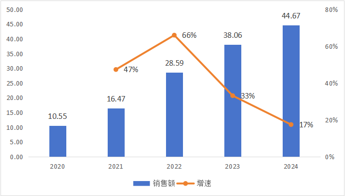 医药行业大洗牌，这些企业为何能够“逆袭”