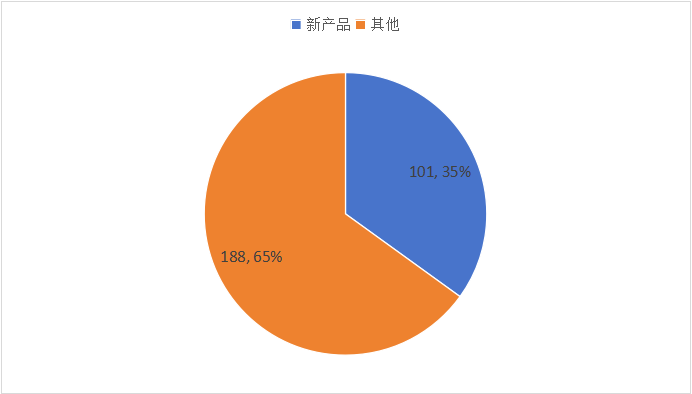 医药行业大洗牌，这些企业为何能够“逆袭”