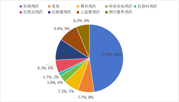 医药行业大洗牌，这些企业为何能够“逆袭”
