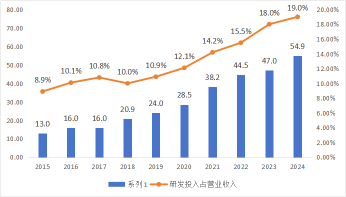 医药行业大洗牌，这些企业为何能够“逆袭”