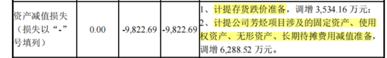 还记得去年“以死相逼”宁波税务局的博汇股份吗？真相出炉，老板出局，十年利润一朝亏光，套现2.6亿离场！