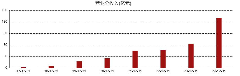 股价暴涨10倍后,泡泡玛特的品控却翻车了……