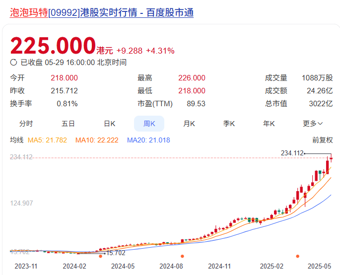 股价暴涨10倍后,泡泡玛特的品控却翻车了……