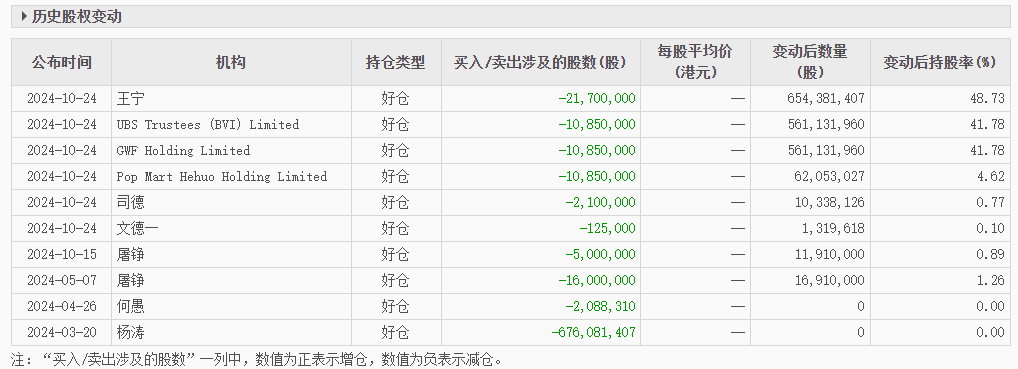 股价暴涨10倍后,泡泡玛特的品控却翻车了……