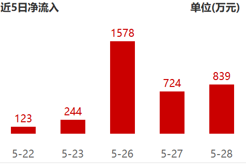 海光信息、中科曙光重组停牌！意外捧火了信创ETF