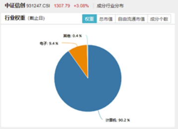 一则消息引爆！159851飙升近6%，摘A股ETF涨幅TOP4！特朗普又挥棒，国产EDA大爆发