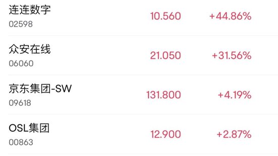 突然暴涨！狂飙45%