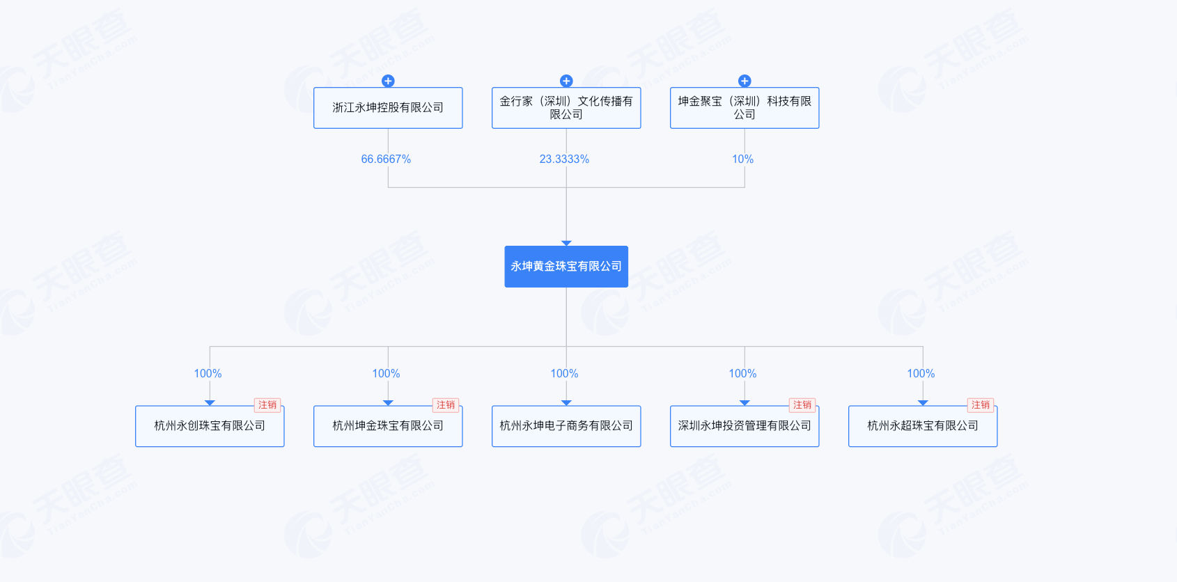 【深度】“消失”的永坤黄金