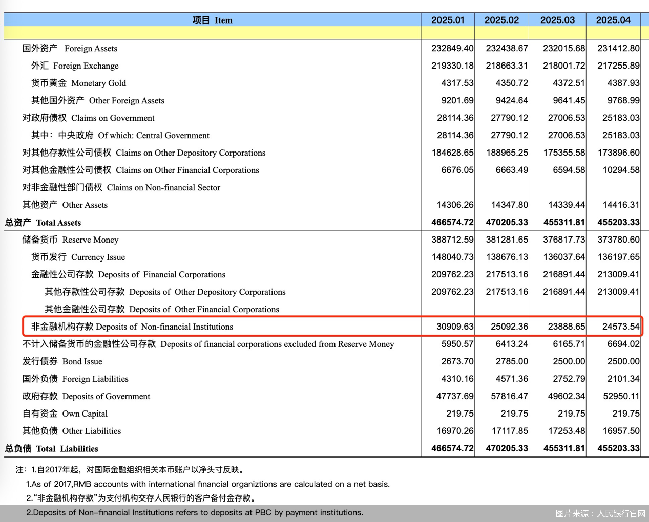 4月支付备付金连续回升，2.5万亿元是何水平？市场“出清”有何影响？