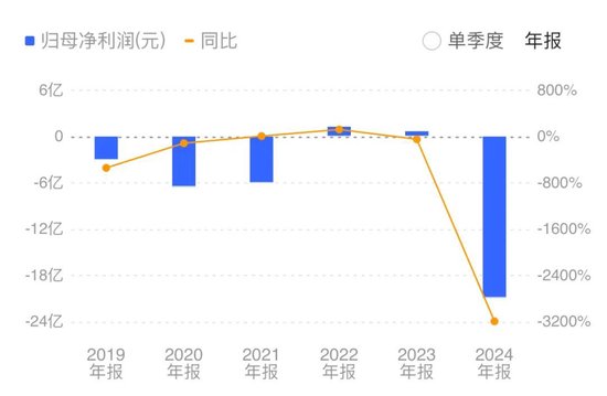 实控人股权清零倒计时!“A股光伏第一股”亿晶光电或再易主