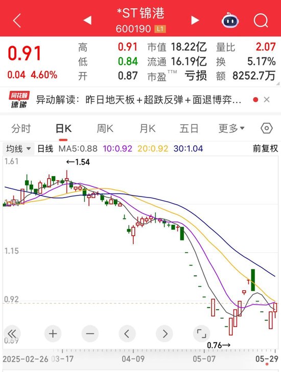 突发！600190停牌预退市！央国企市值管理放大招，这16只潜力股要火？
