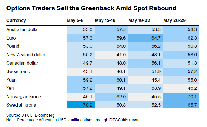 经济阴云叠加关税变数 美元遭遇双重打击重拾跌势