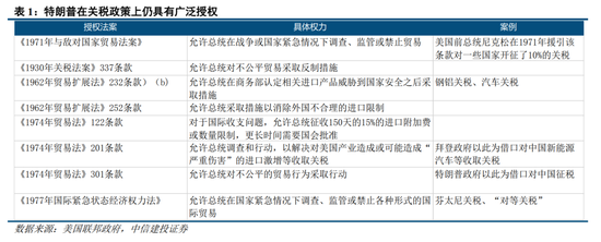 中信建投:意外拐点 美法院“叫停”关税的后续演绎