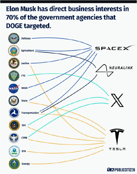 硅谷观察：电锯杀手黯然退场，马斯克白宫梦醒了？
