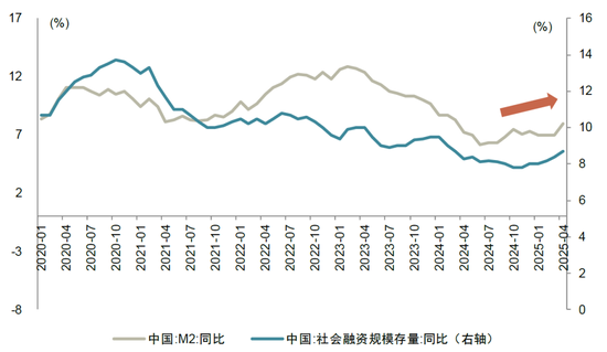 中金：微盘风格的强势能否持续？