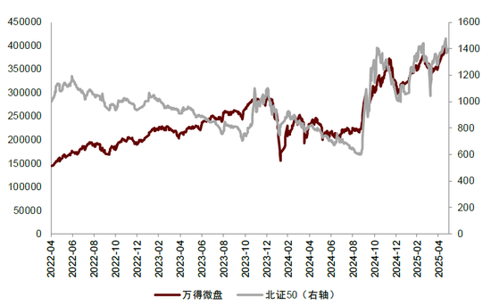 中金：微盘风格的强势能否持续？