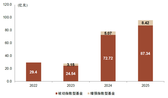 中金：微盘风格的强势能否持续？