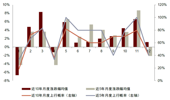 中金：微盘风格的强势能否持续？