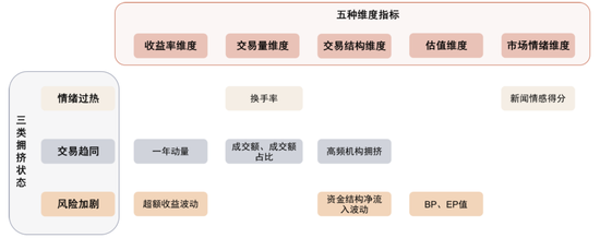 中金：微盘风格的强势能否持续？