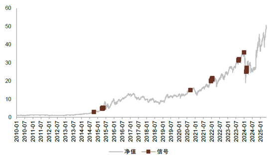 中金：微盘风格的强势能否持续？