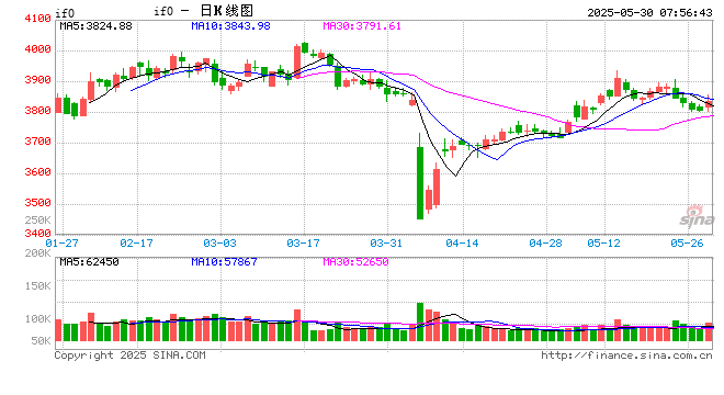 资金情绪回暖积极入场 A股港股携手反弹