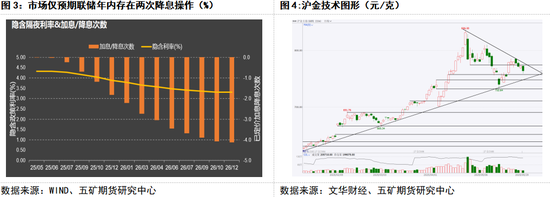 贵金属：中期支撑明确 等待进一步回调