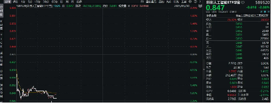 还得是国产替代！DeepSeek新版R1媲美OpenAI o3，重点布局国产AI产业链的589520迎逢跌买入时机？