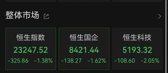 科技股调整，创新药坚挺，亚太市场整体下跌