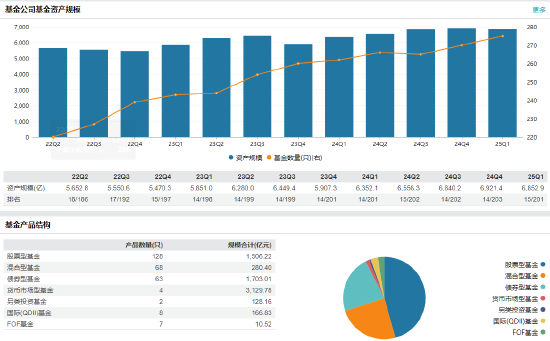 国泰基金高管变更：督察长刘国华退休 总经理李昇代任督察长职务