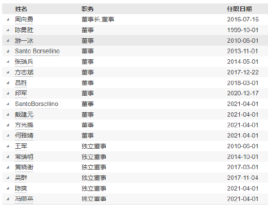 国泰基金高管变更：督察长刘国华退休 总经理李昇代任督察长职务
