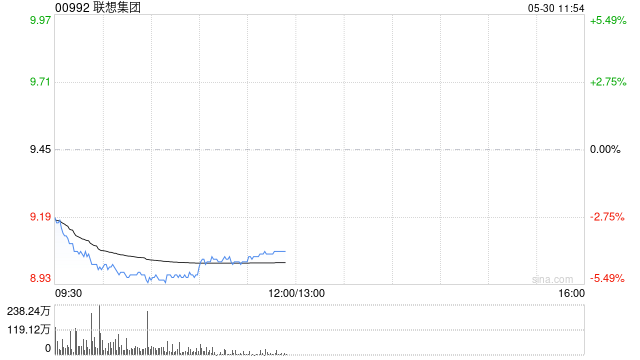 美关税政策再生变数，港股科技股集体回调，恒生科技指数跌超2.5%