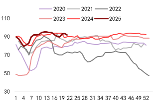东海期货：PTA供增需减下 关注结构回落机会