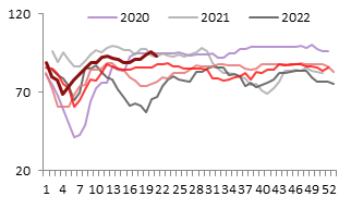 东海期货：PTA供增需减下 关注结构回落机会