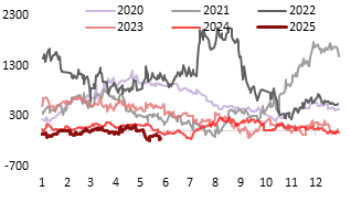 东海期货：PTA供增需减下 关注结构回落机会