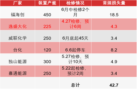 东海期货：PTA供增需减下 关注结构回落机会