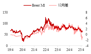 东海期货：PTA供增需减下 关注结构回落机会