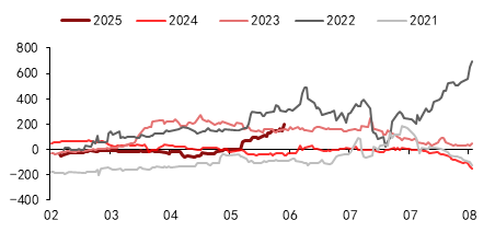 东海期货：PTA供增需减下 关注结构回落机会