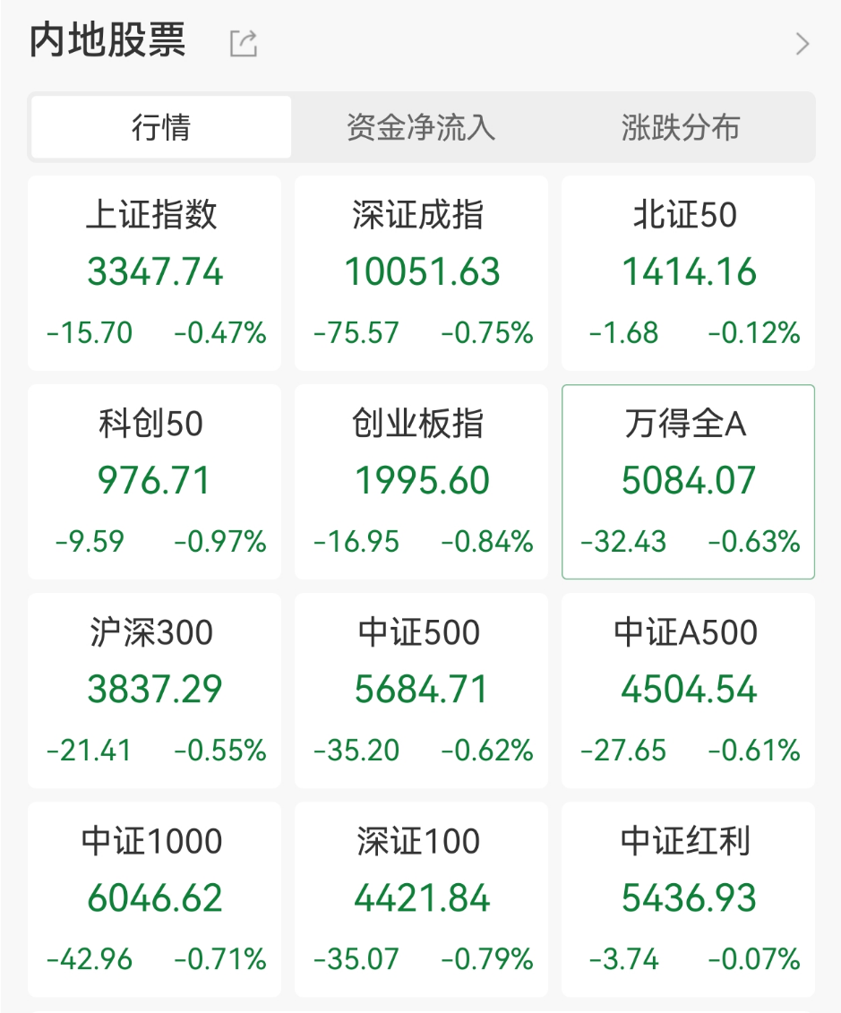 逆市拉升，涨停！