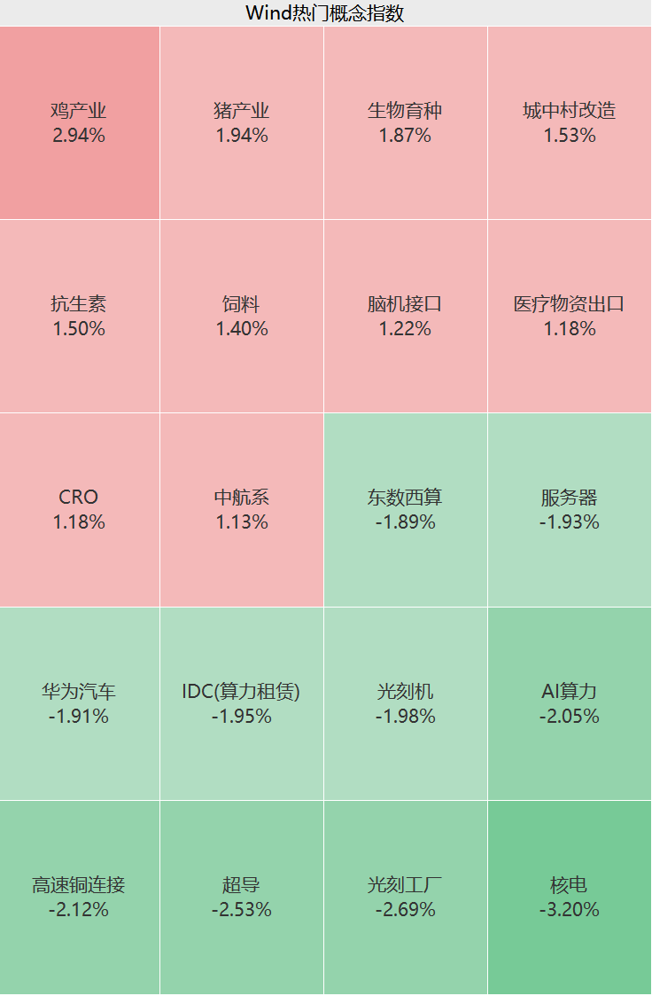 逆市拉升，涨停！