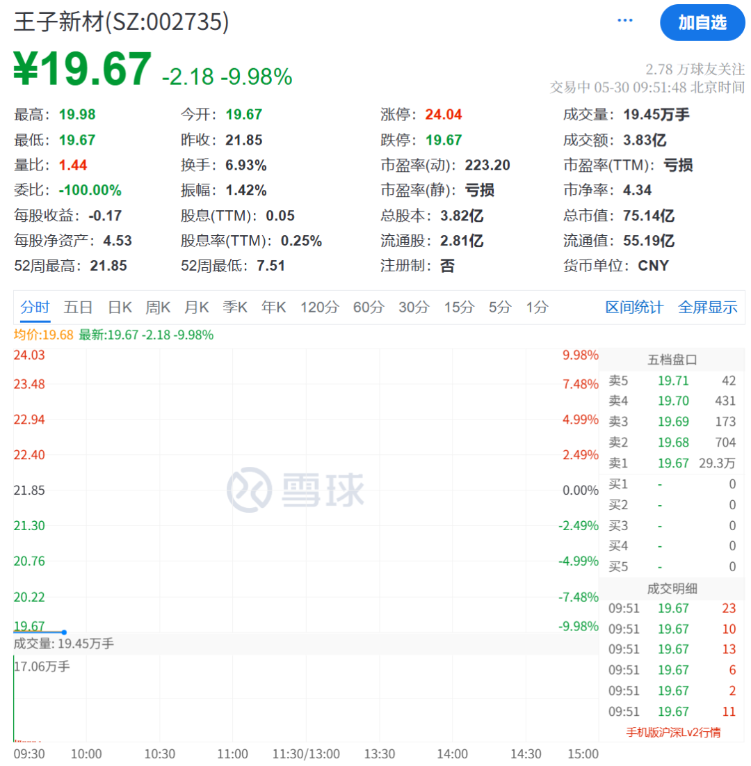 逆市拉升，涨停！