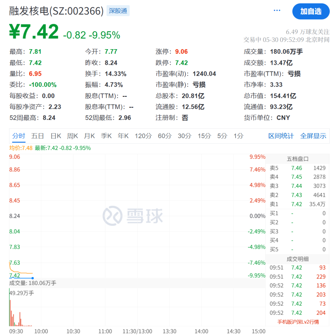 逆市拉升，涨停！