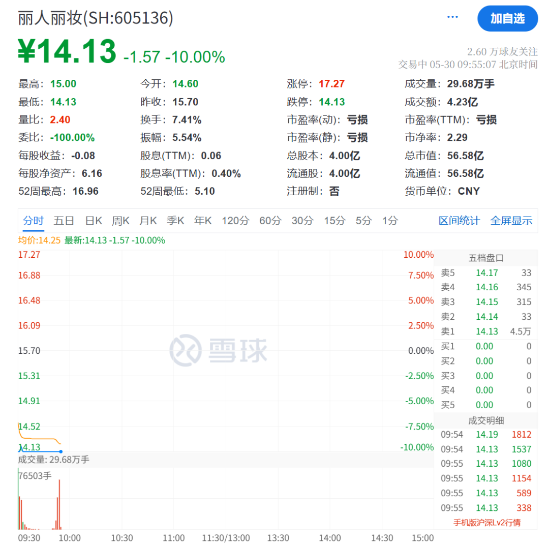 逆市拉升，涨停！