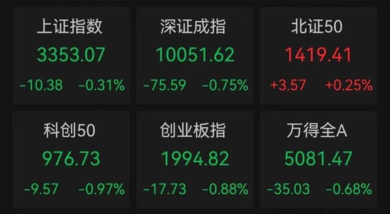 银行股逆市拉升！创新药板块批量涨停