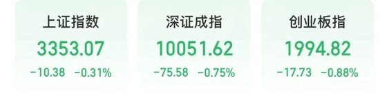 今天,高位股巨震,医药股爆发