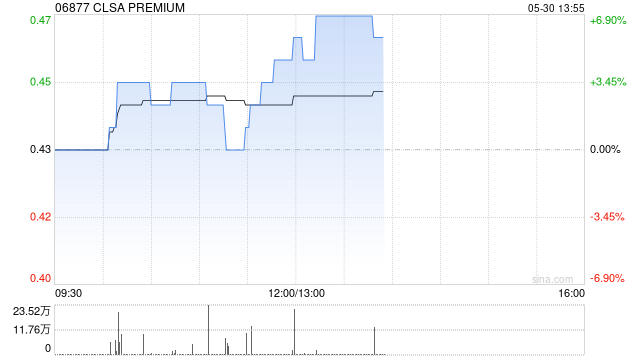 CLSA PREMIUM：恢复公众持股量