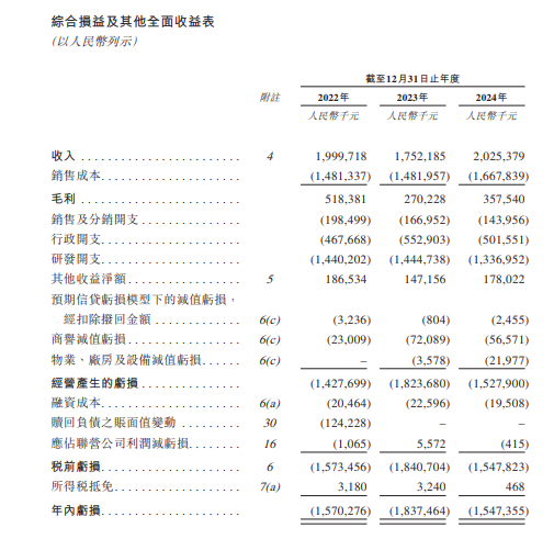 奕斯伟计算，中国最大的RISC-V全定制解决方案提供商，递交IPO招股书，拟赴香港上市