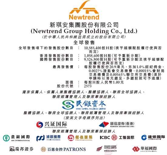 新琪安今起招股，6月10日香港上市，瑞凯集团、吉安市修能合赢等参与基石投资