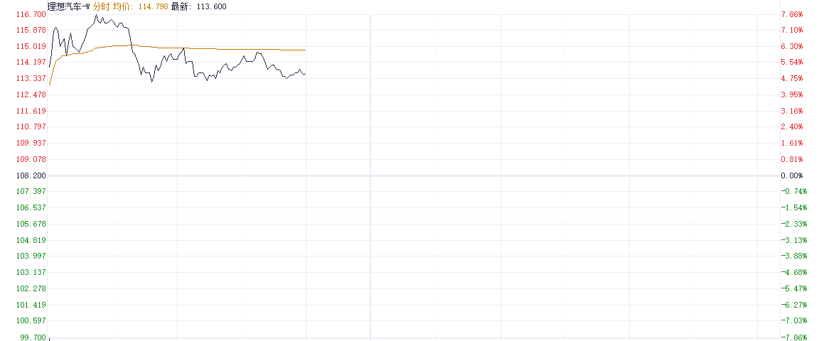 理想汽车财报“超预期”or“符合预期”？机构称下半年双车齐发或成关键变量